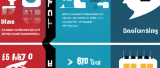 Infographic showing ways to save electricity without investments: managing appliances, optimizing lighting, and automation